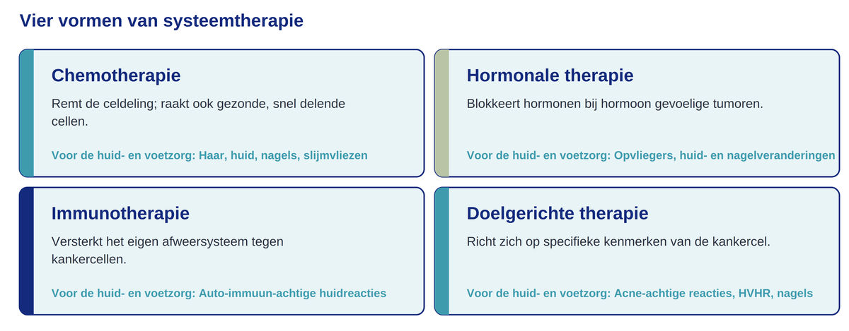 Vijf hoekstenen voetzorg